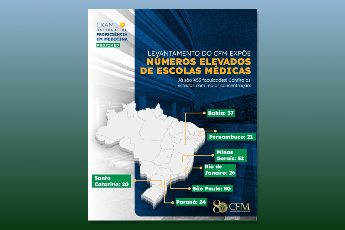 Falta de estrutura em municípios expõe fragilidades na formação médica e acelera debate sobre exame Falta de estrutura em municípios expõe fragilidades na formação médica e acelera debate sobre exame